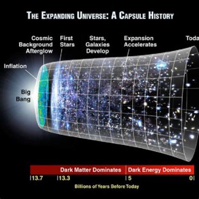 爲什麼華銀南苑價格與宇宙的膨脹速度有關？